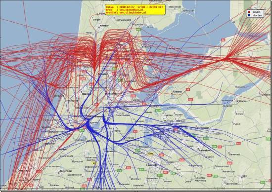 radarplot