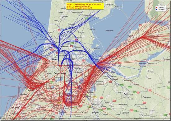 radarplot