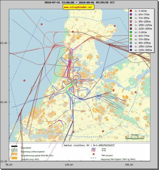 radarplot