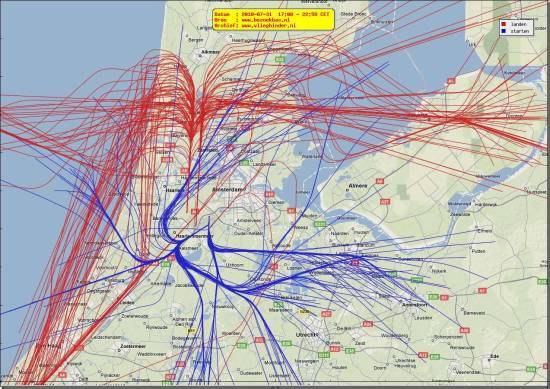 radarplot