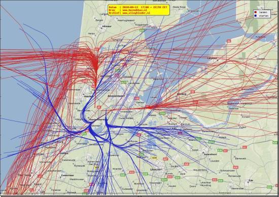 radarplot