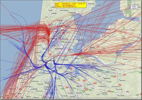 radarplot