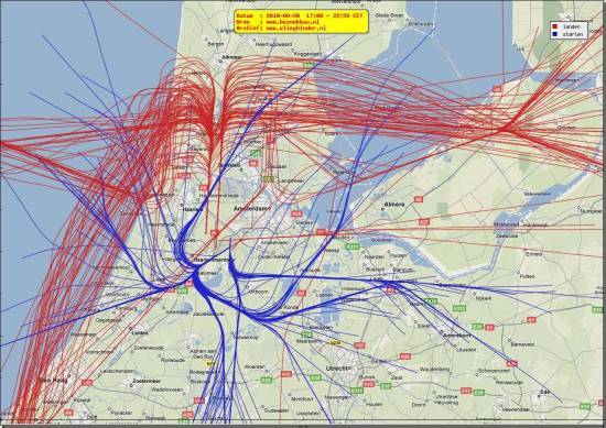 radarplot