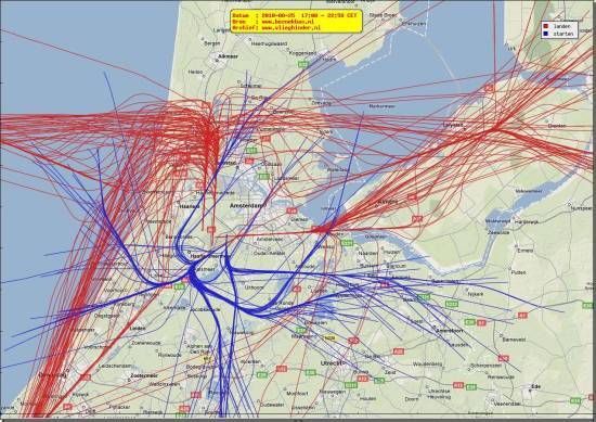 radarplot