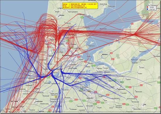 radarplot