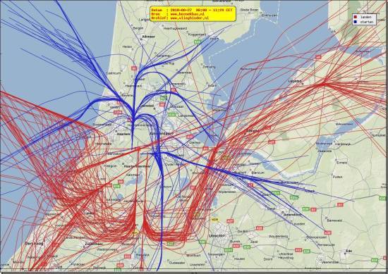 radarplot