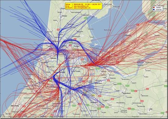 radarplot