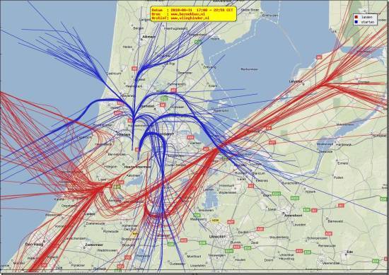 radarplot