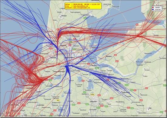 radarplot