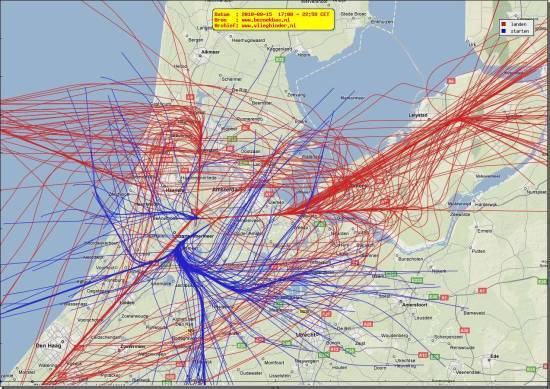 radarplot