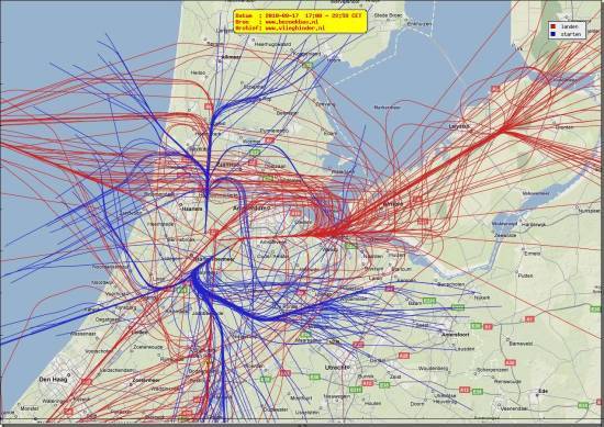 radarplot