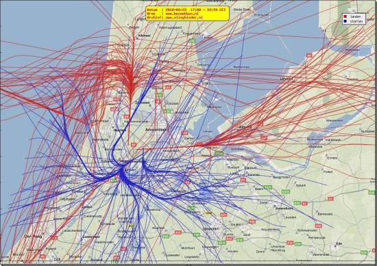 radarplot