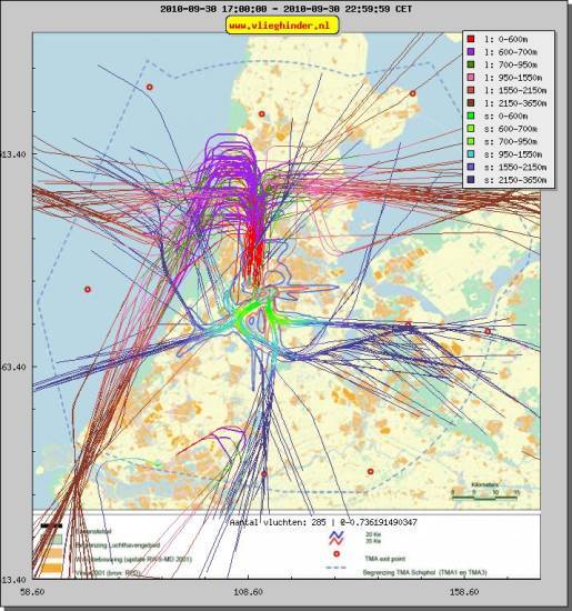 radarplot