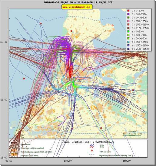 radarplot