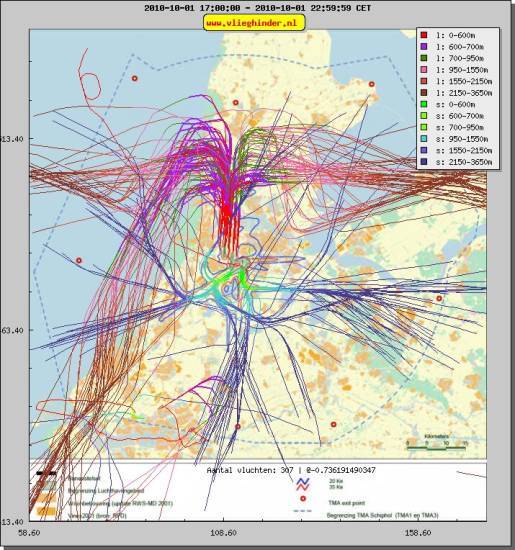 radarplot