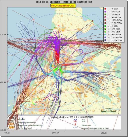 radarplot