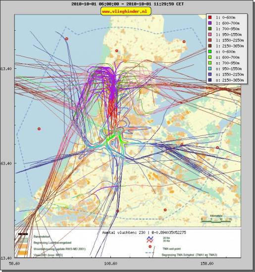 radarplot