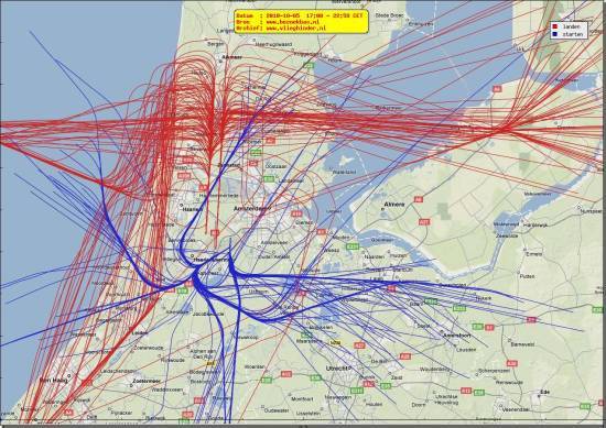 radarplot