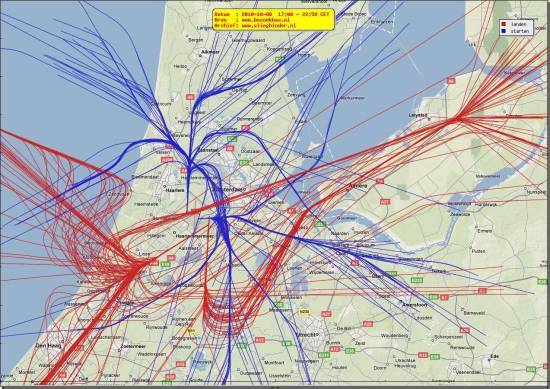 radarplot