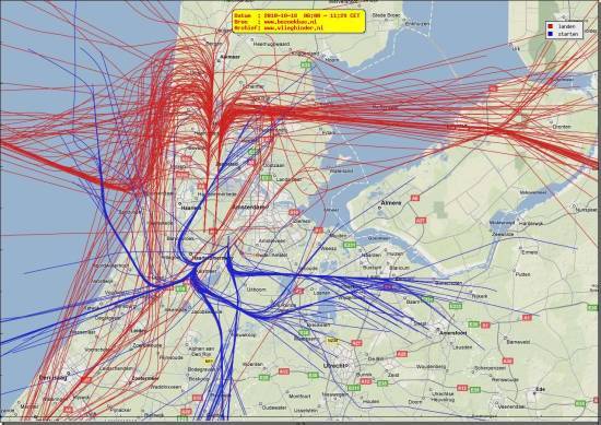 radarplot