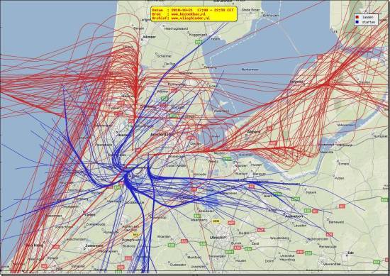 radarplot