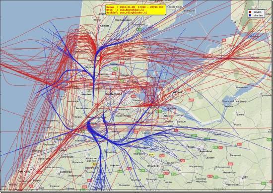 radarplot