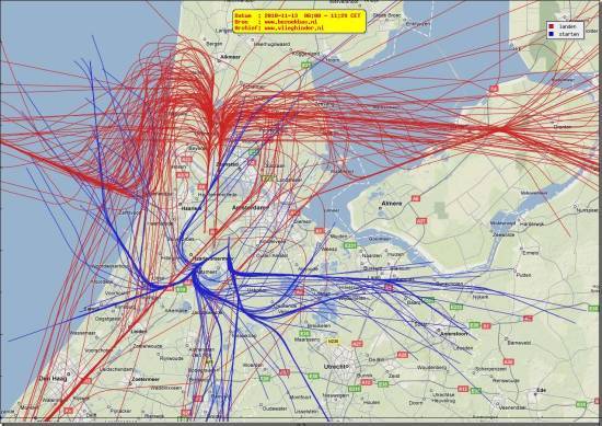 radarplot