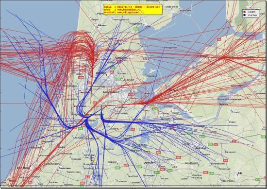 radarplot