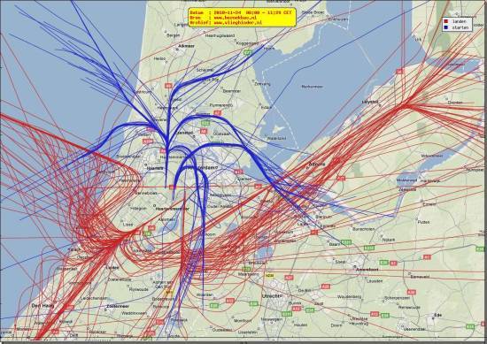 radarplot