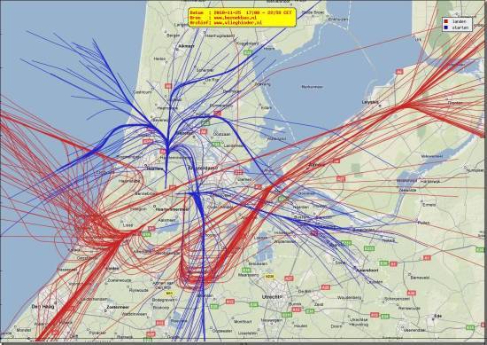 radarplot