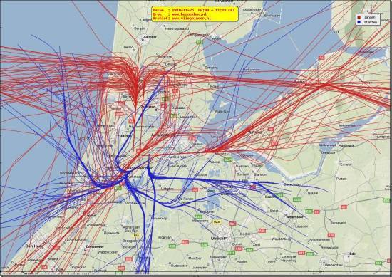 radarplot