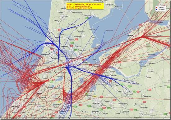 radarplot