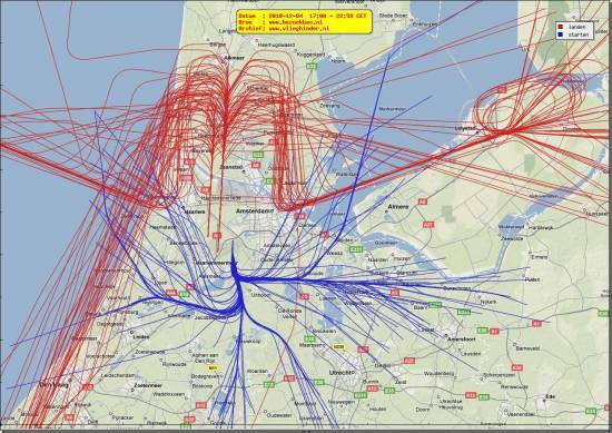 radarplot