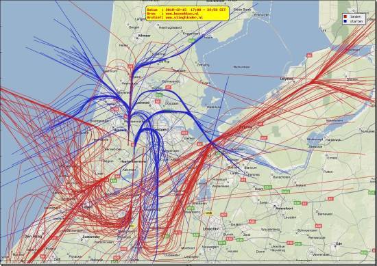 radarplot