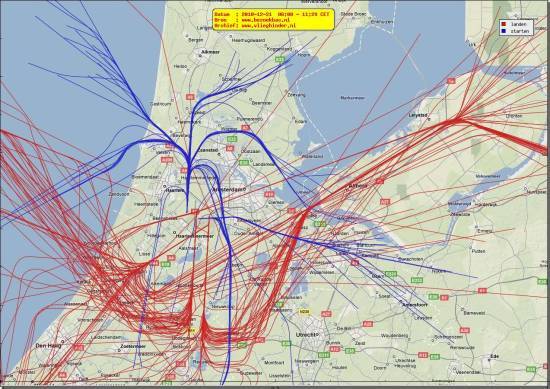 radarplot