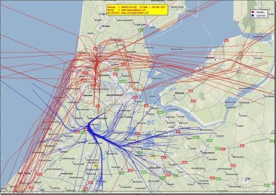 radarplot