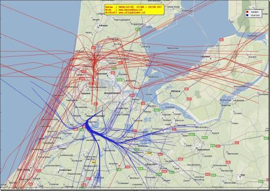 radarplot