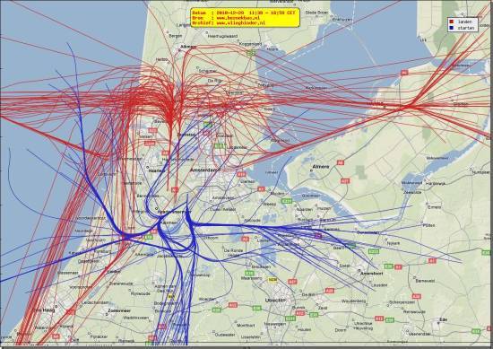 radarplot