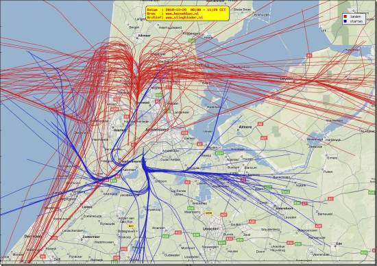 radarplot