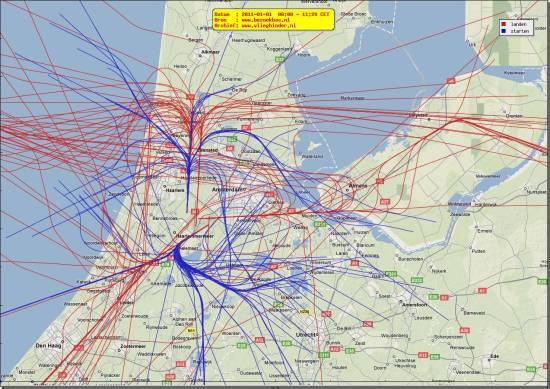 radarplot