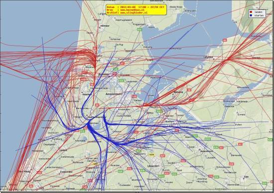 radarplot