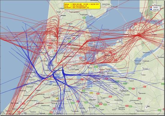 radarplot