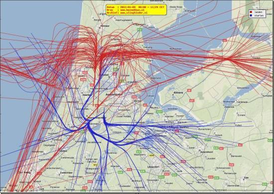 radarplot