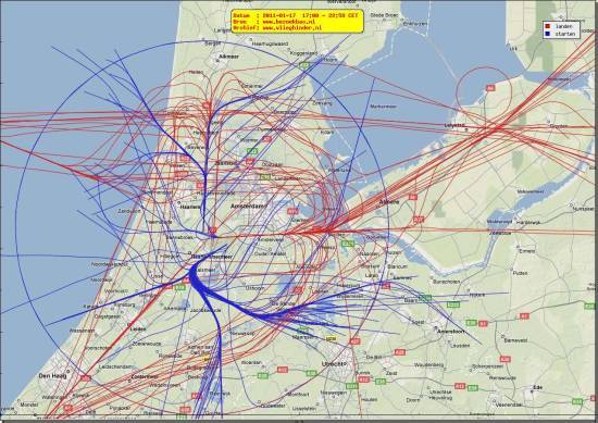 radarplot