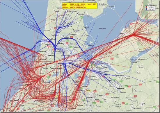 radarplot