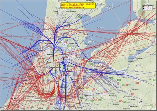 radarplot