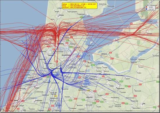 radarplot