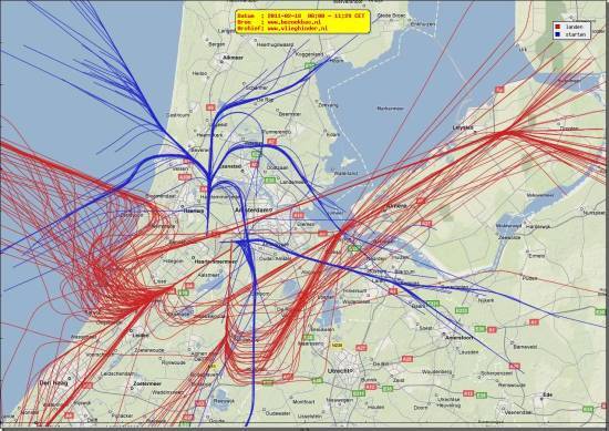 radarplot