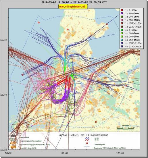 radarplot