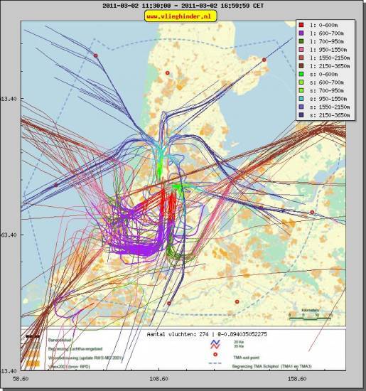 radarplot